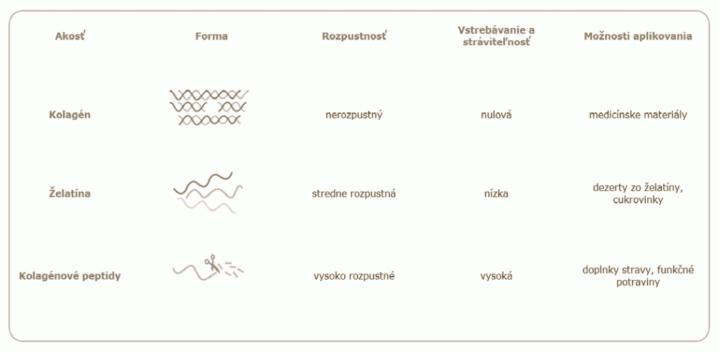 kolagénové peptidy